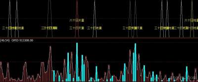 [文华指标]天量地量副图公式源码